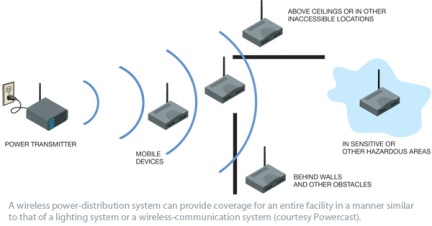 Scalability in wireless sensor networks