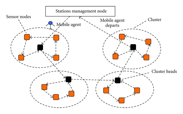 Sensor Network Topology in Wireless Sensor Network